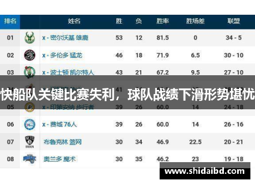快船队关键比赛失利，球队战绩下滑形势堪忧
